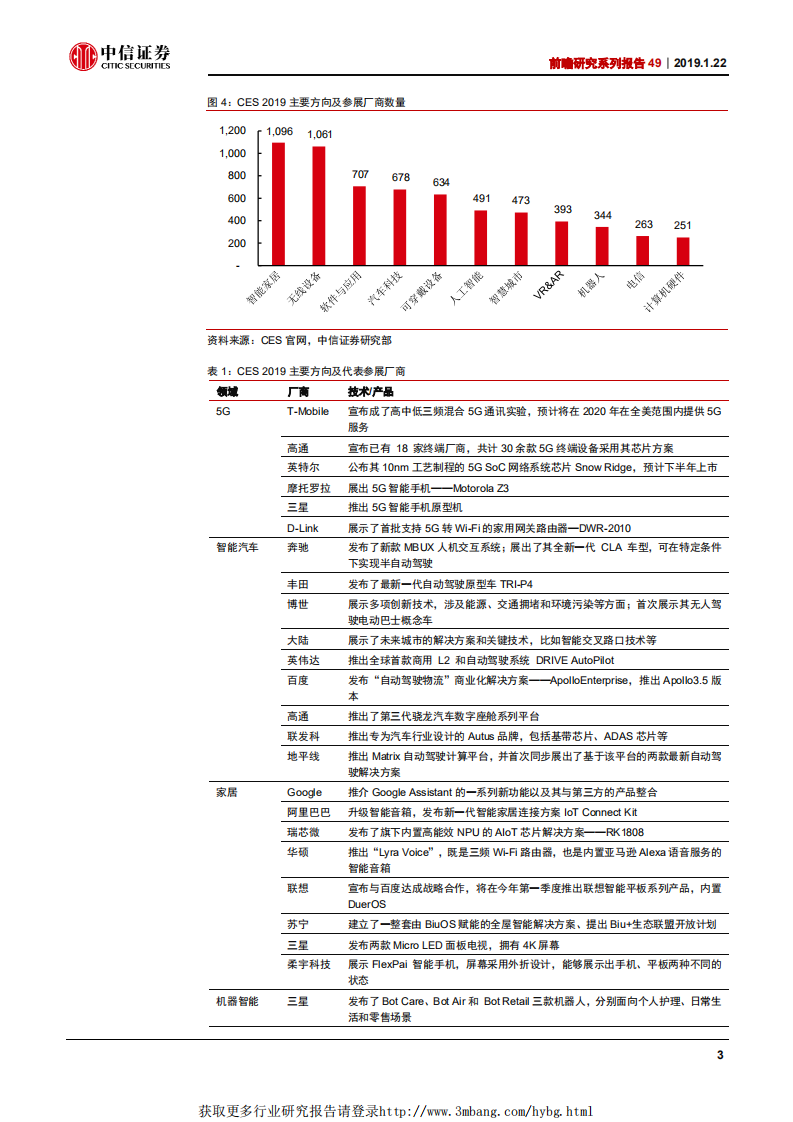 科技行业前瞻研究系列报告49：CES，5AIoT引领下一轮科技浪潮-190122.pdf 第6页
