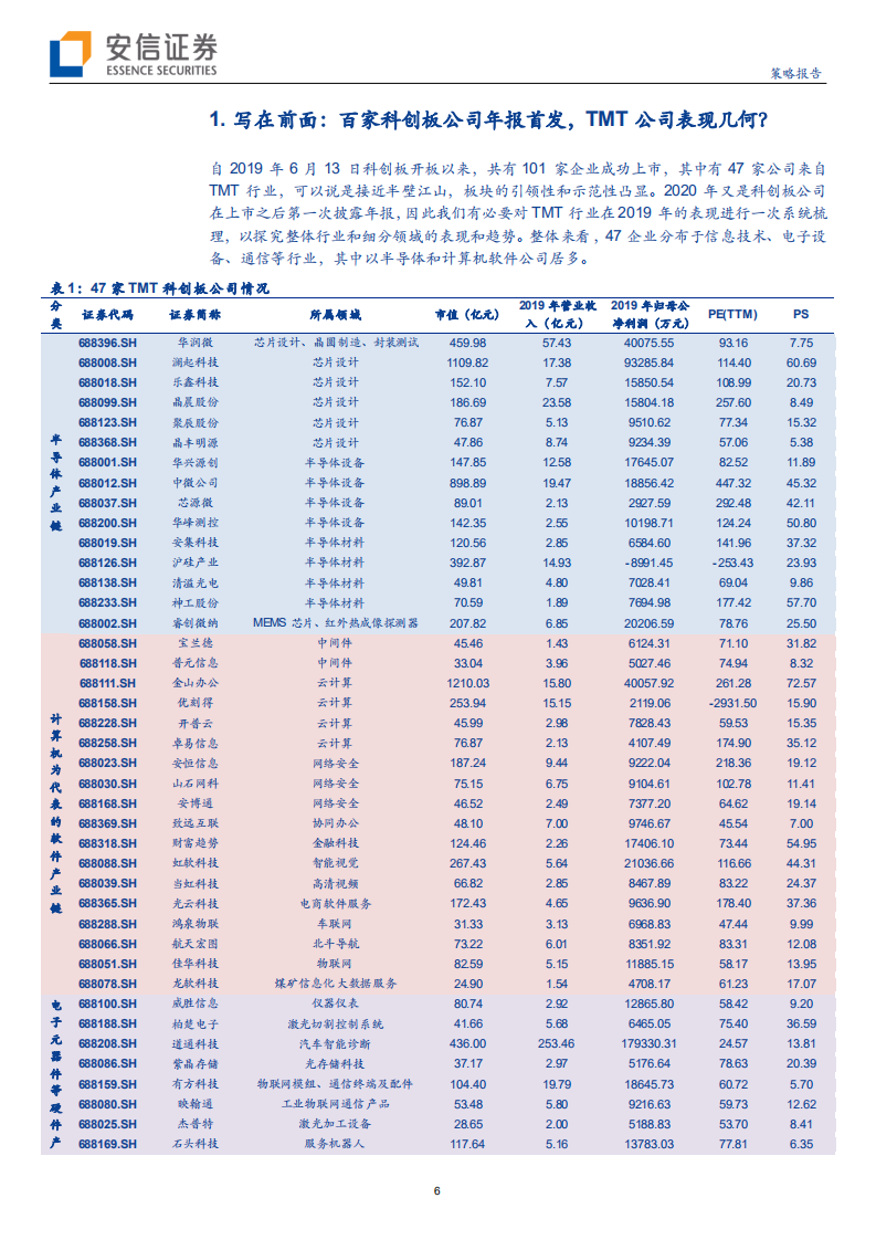 科技行业全市场科技产业策略报告第六十五期：庖丁解牛，科创板年报解析专题一，TMT板块47家公司-200510.pdf 第6页