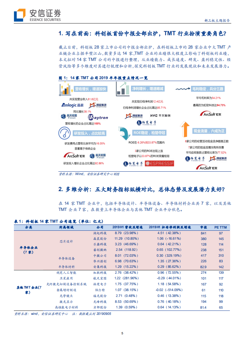 科技行业全市场科技产业策略报告第三十四期：详解科创板14家TMT公司中报，细探其发展态势如何-190908.pdf 第5页