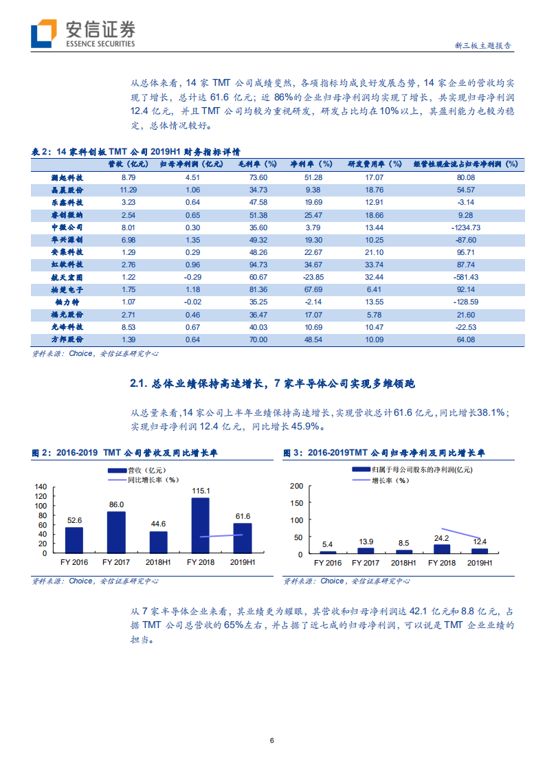 科技行业全市场科技产业策略报告第三十四期：详解科创板14家TMT公司中报，细探其发展态势如何-190908.pdf 第6页