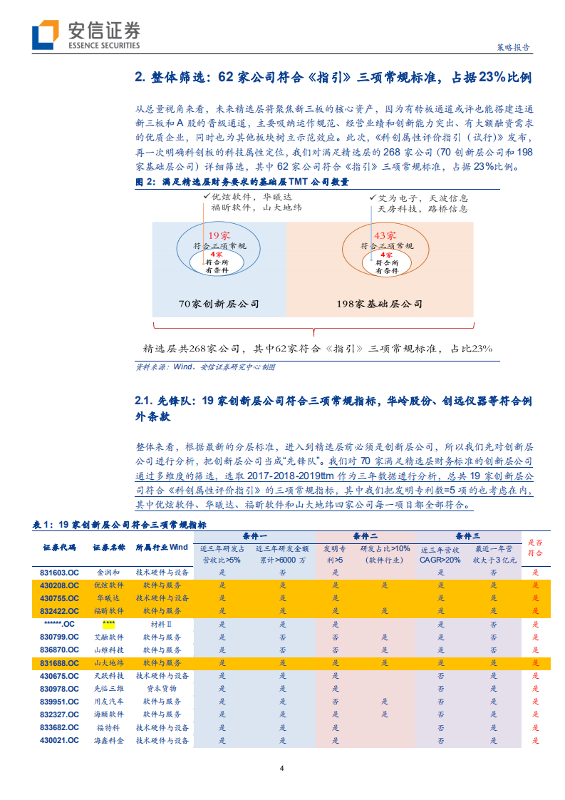 科技行业全市场科技产业策略报告第五十九期：《科创属性评价指引》发布，TMT公司哪些值得持续关注？-200323.pdf 第4页