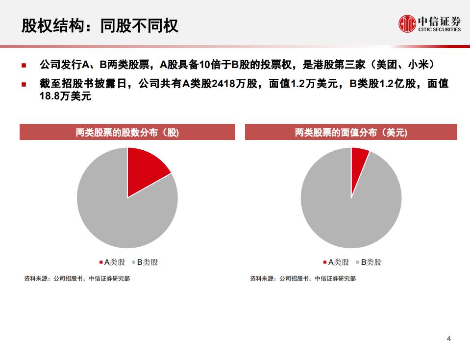 科技行业先锋系列报告34：旷视科技，赴港IPO的AI视觉独角兽-190904.pdf 第5页