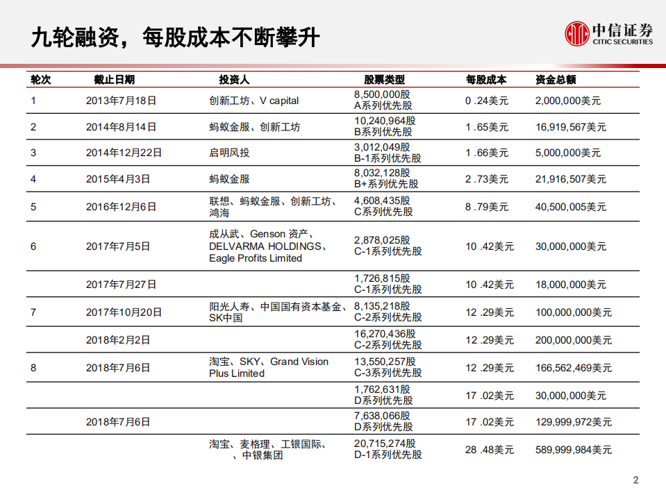 科技行业先锋系列报告34：旷视科技，赴港IPO的AI视觉独角兽-190904.pdf 第3页