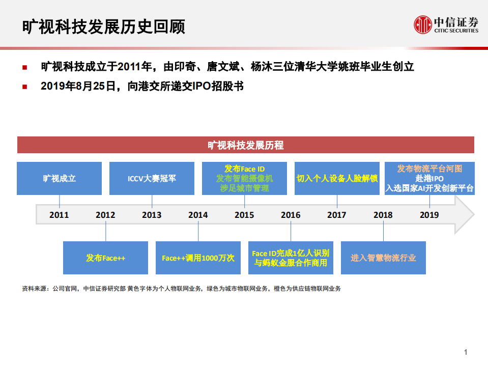 科技行业先锋系列报告34：旷视科技，赴港IPO的AI视觉独角兽-190904.pdf 第2页