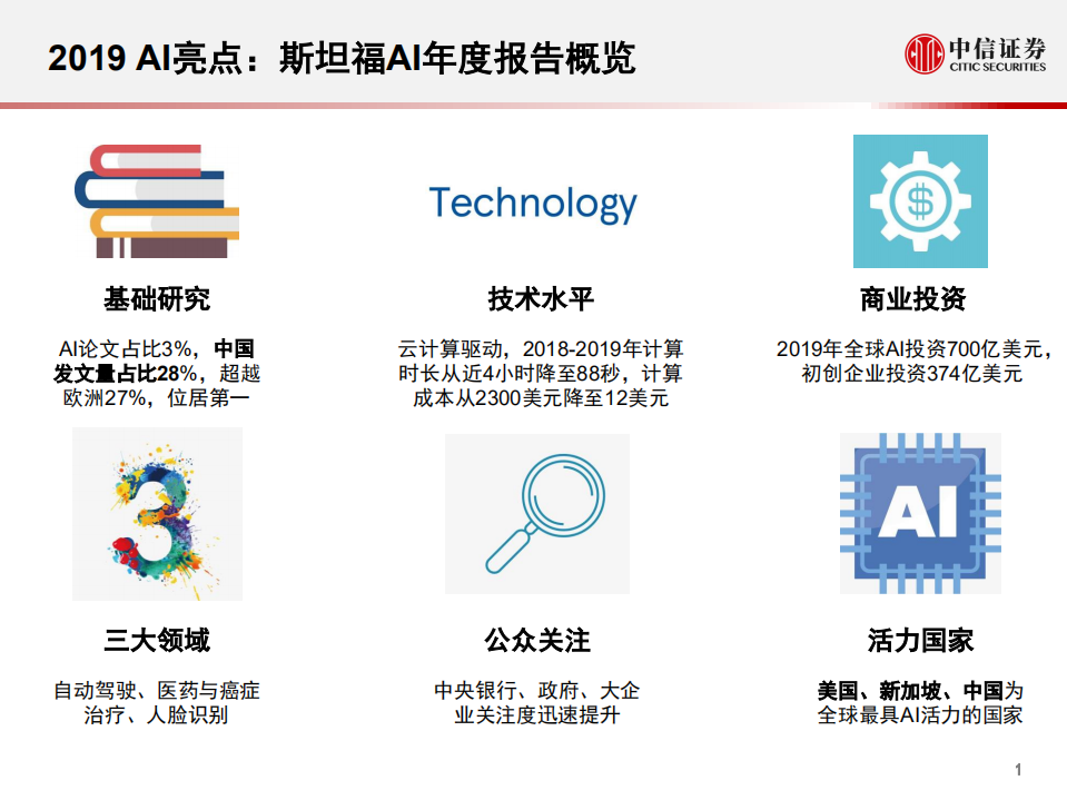 科技行业先锋系列报告52：2019 AI现状，斯坦福全球AI年度报告-191219.pdf 第2页