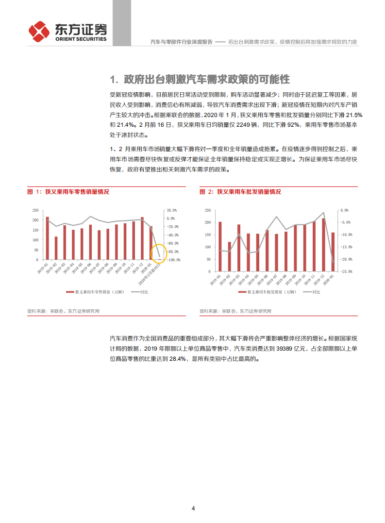 汽车与零部件行业：若出台刺激需求政策，疫情控制后将加强需求释放的力度-200224.pdf 第4页