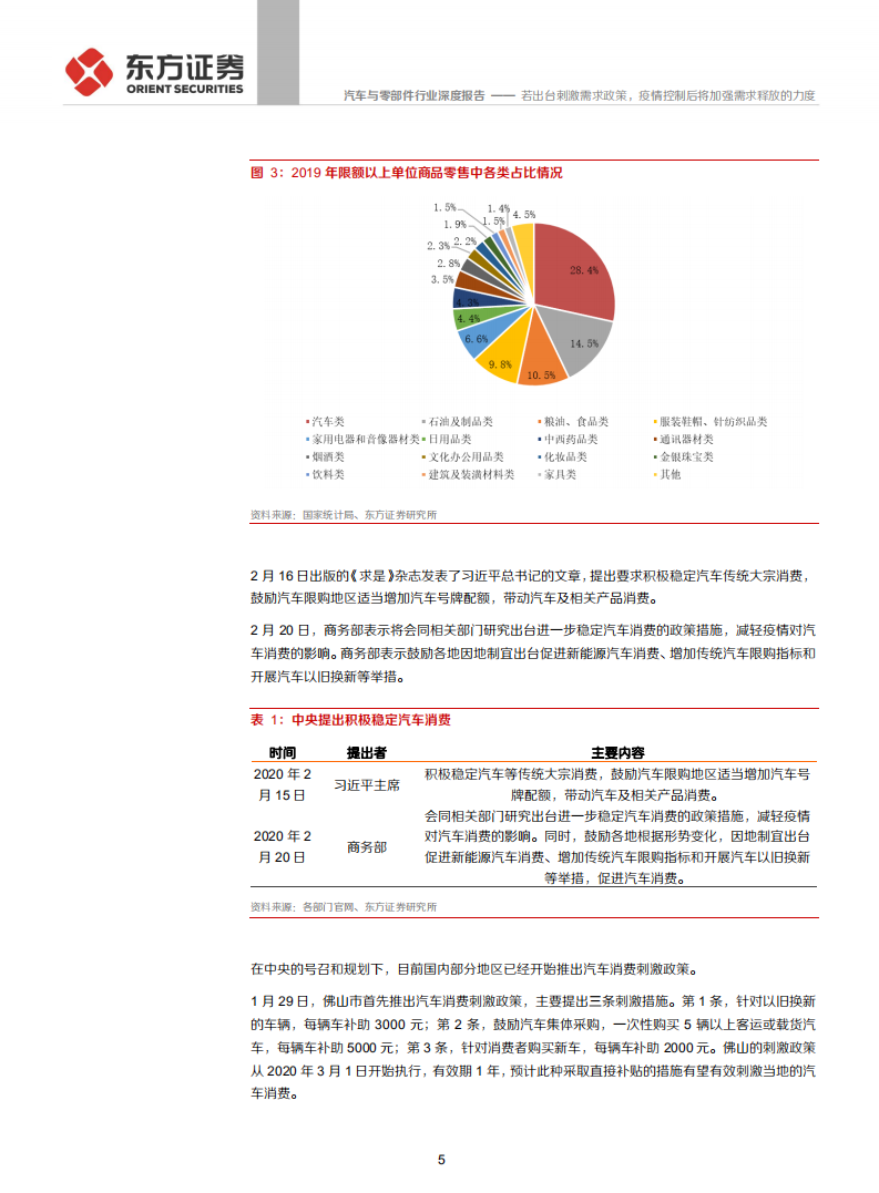 汽车与零部件行业：若出台刺激需求政策，疫情控制后将加强需求释放的力度-200224.pdf 第5页