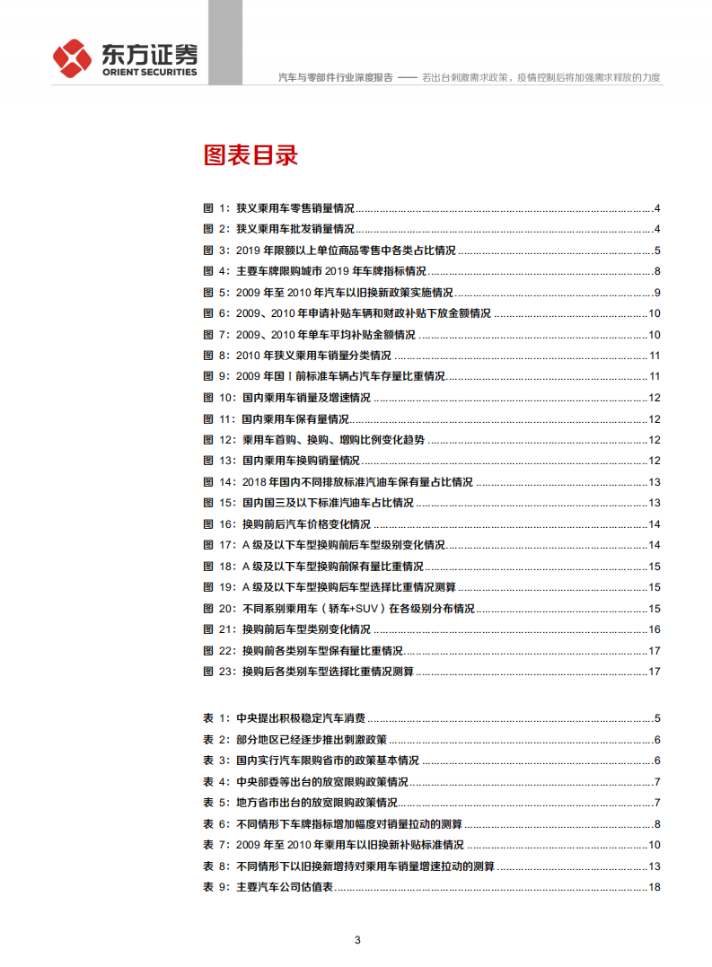汽车与零部件行业：若出台刺激需求政策，疫情控制后将加强需求释放的力度-200224.pdf 第3页