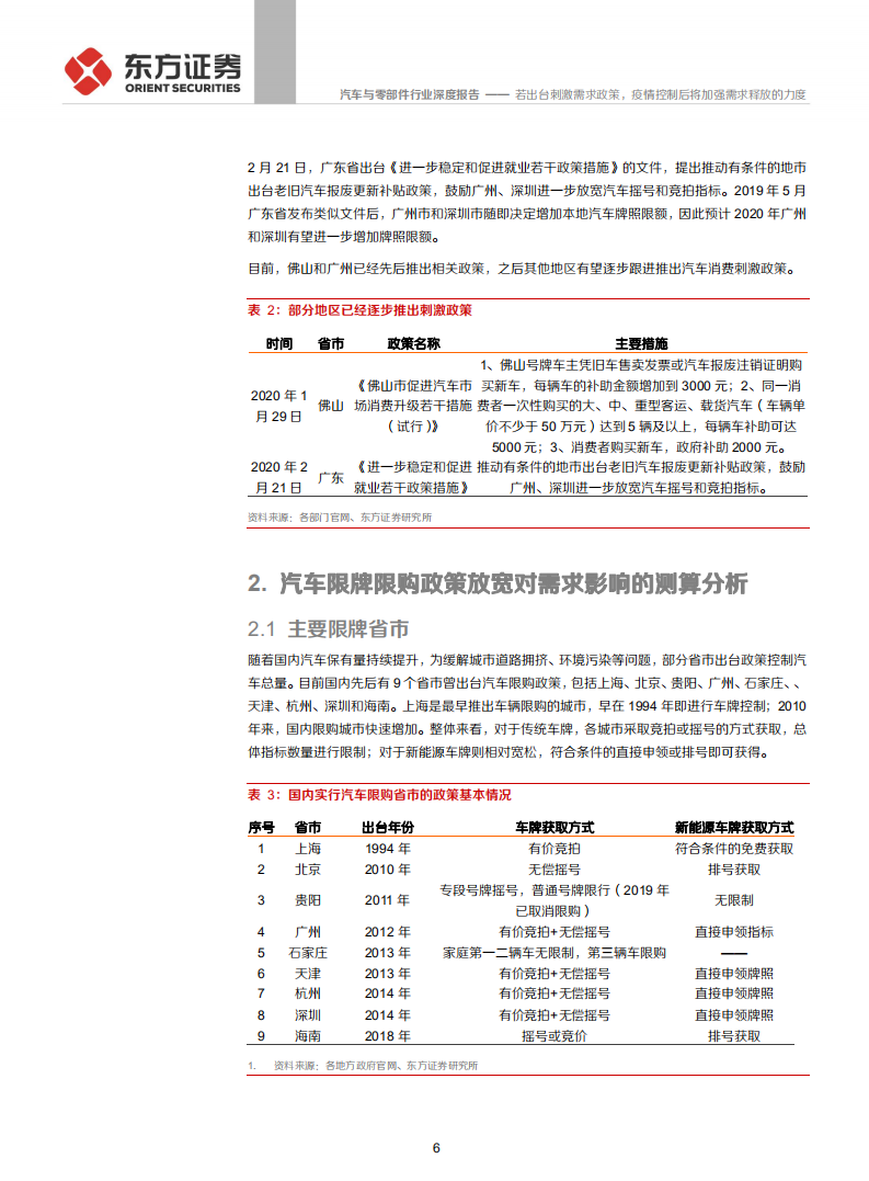 汽车与零部件行业：若出台刺激需求政策，疫情控制后将加强需求释放的力度-200224.pdf 第6页