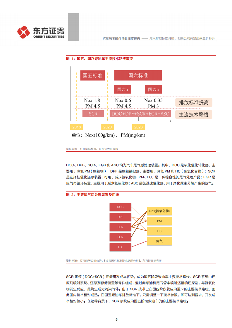 汽车与零部件行业：尾气排放标准升级，相关公司有望迎来量价齐升，从排放标准国四到国五分析国六升级产业-200610.pdf 第5页