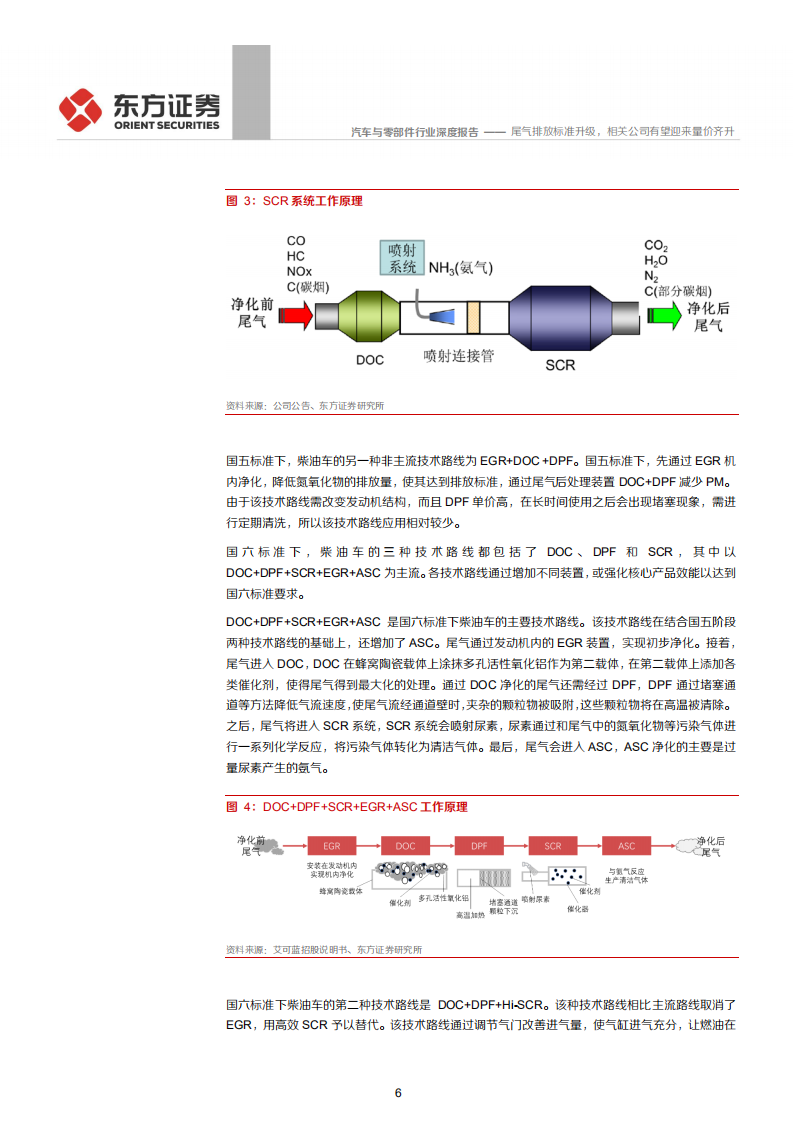 汽车与零部件行业：尾气排放标准升级，相关公司有望迎来量价齐升，从排放标准国四到国五分析国六升级产业-200610.pdf 第6页