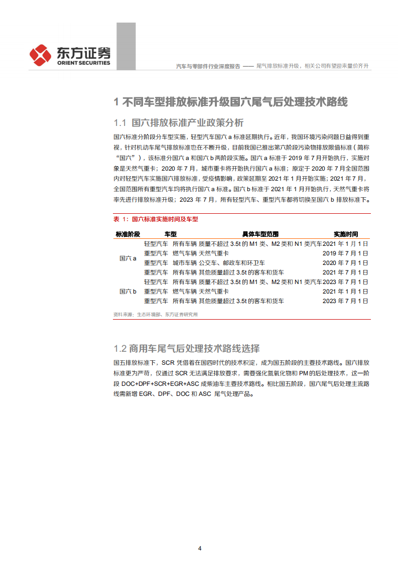 汽车与零部件行业：尾气排放标准升级，相关公司有望迎来量价齐升，从排放标准国四到国五分析国六升级产业-200610.pdf 第4页