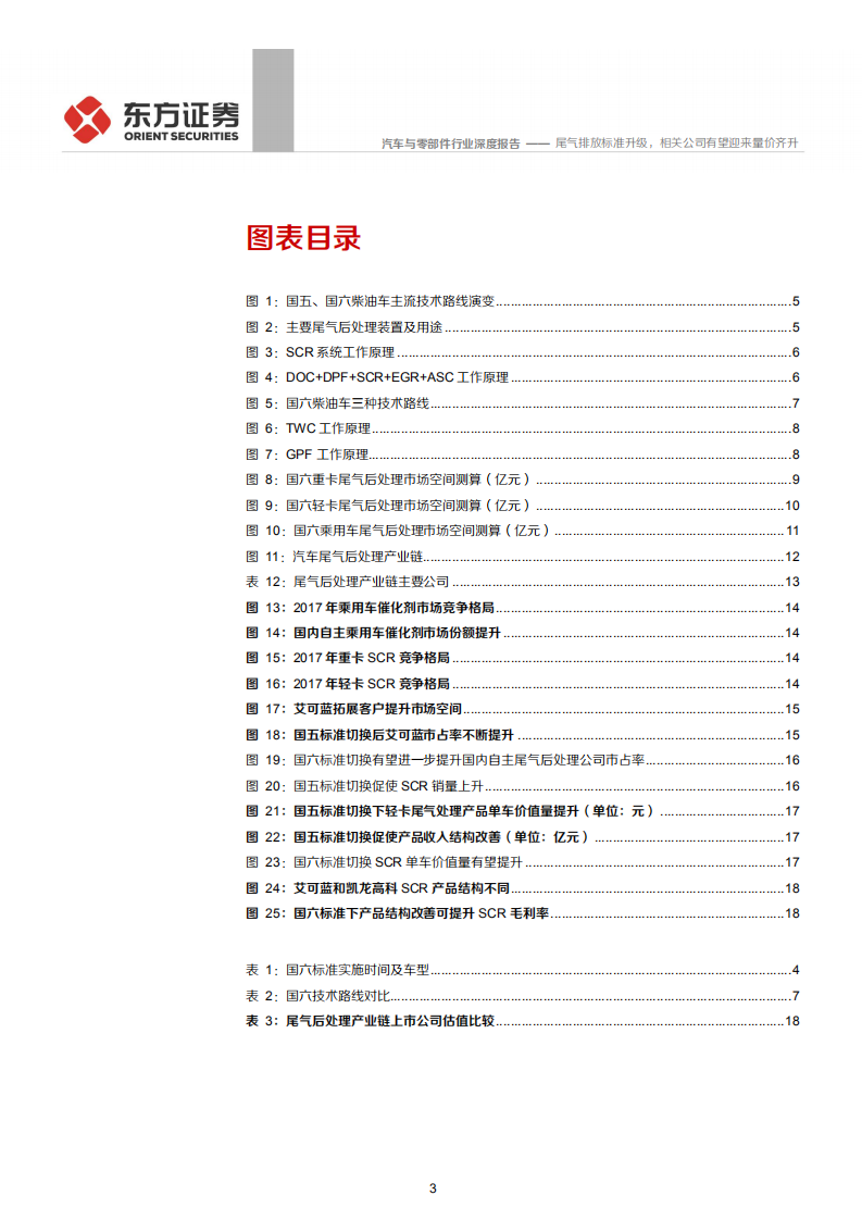 汽车与零部件行业：尾气排放标准升级，相关公司有望迎来量价齐升，从排放标准国四到国五分析国六升级产业-200610.pdf 第3页