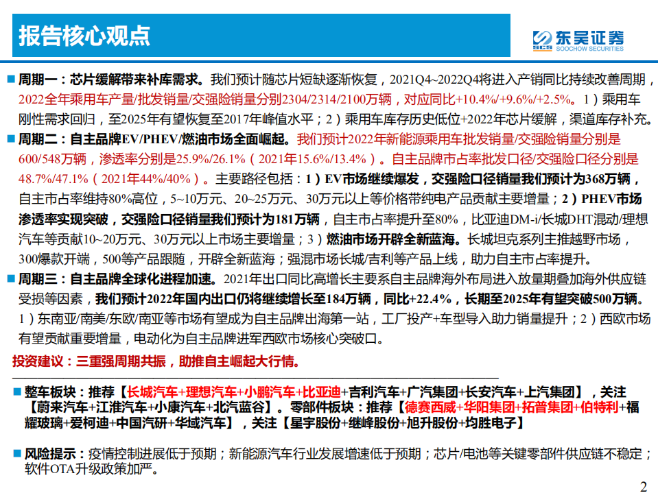 汽车与零部件行业2022年度投资策略报告：三重周期共振，自主黄金时代-211217.pdf 第2页