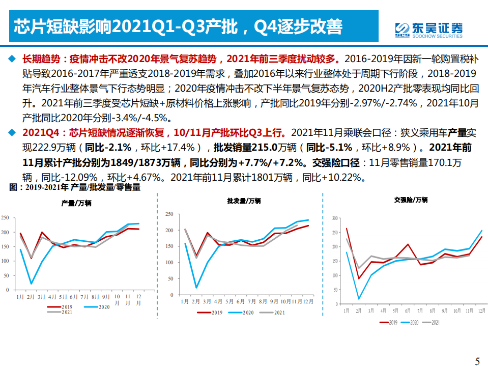 汽车与零部件行业2022年度投资策略报告：三重周期共振，自主黄金时代-211217.pdf 第5页