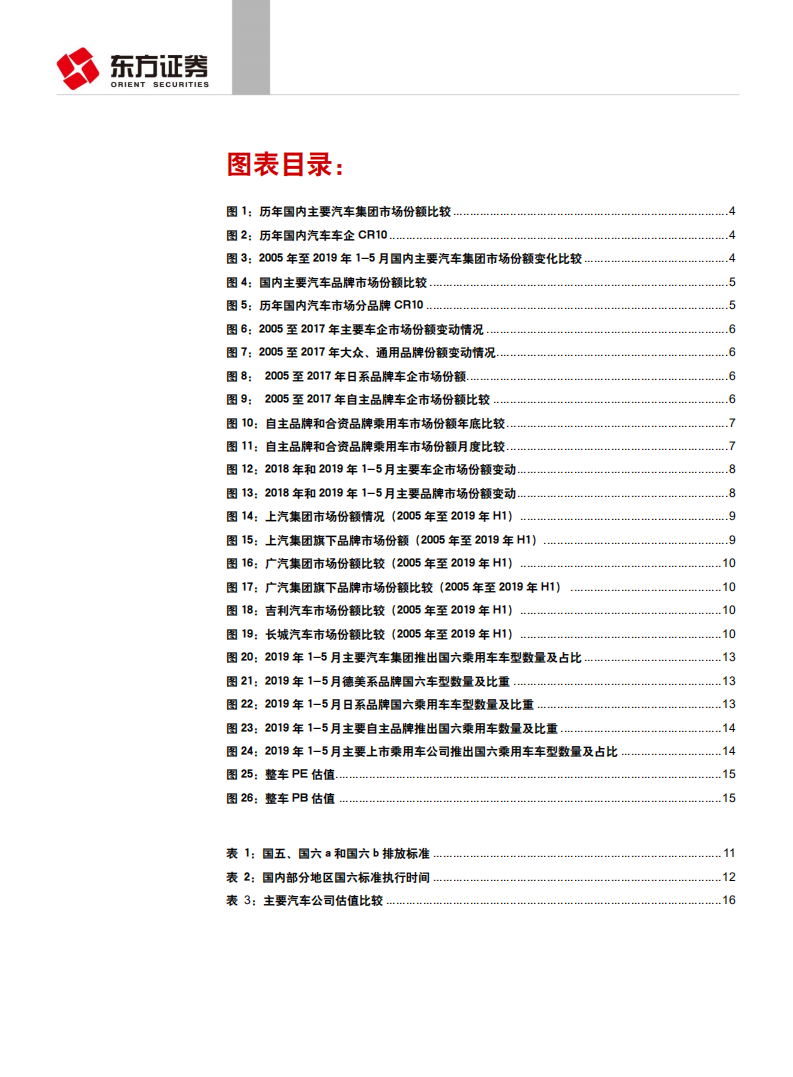 汽车与零部件行业乘用车格局之集中度及排放标准升级影响分析：行业调整及排放标准升级加速洗牌-190717.pdf 第3页