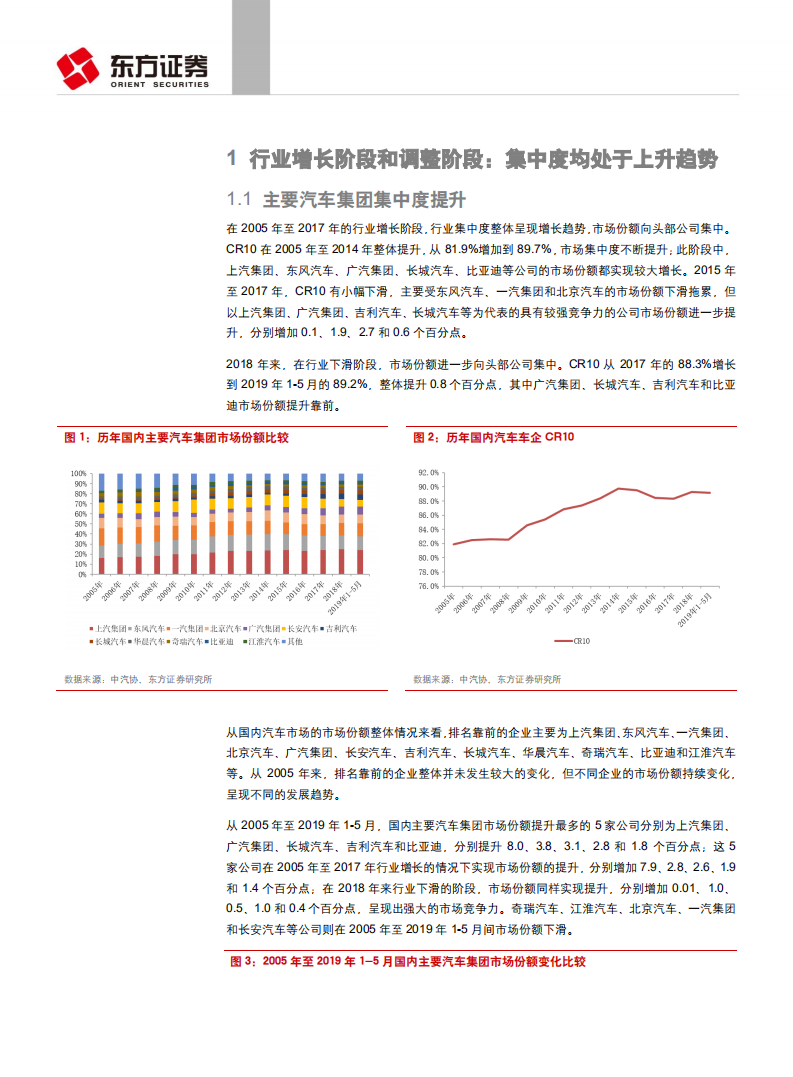 汽车与零部件行业乘用车格局之集中度及排放标准升级影响分析：行业调整及排放标准升级加速洗牌-190717.pdf 第4页