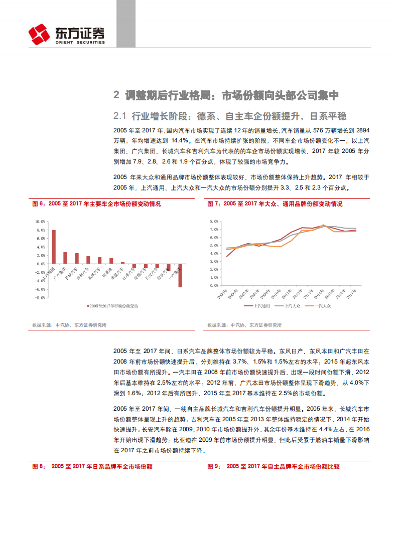 汽车与零部件行业乘用车格局之集中度及排放标准升级影响分析：行业调整及排放标准升级加速洗牌-190717.pdf 第6页