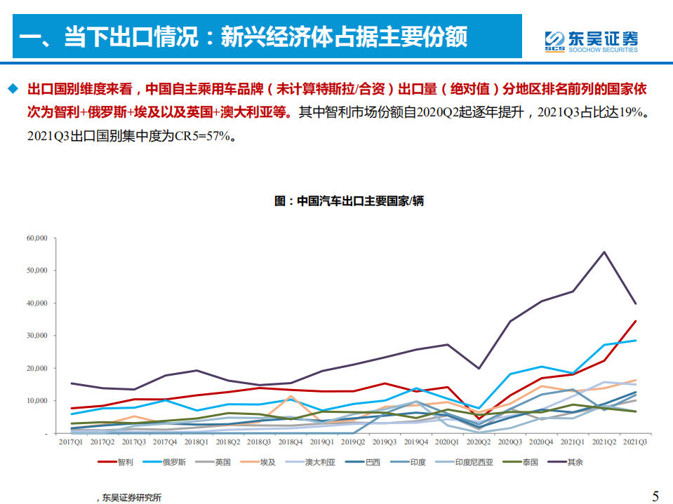 汽车与零部件行业：是时候寻觅世界级自主品牌车企-211222.pdf 第5页