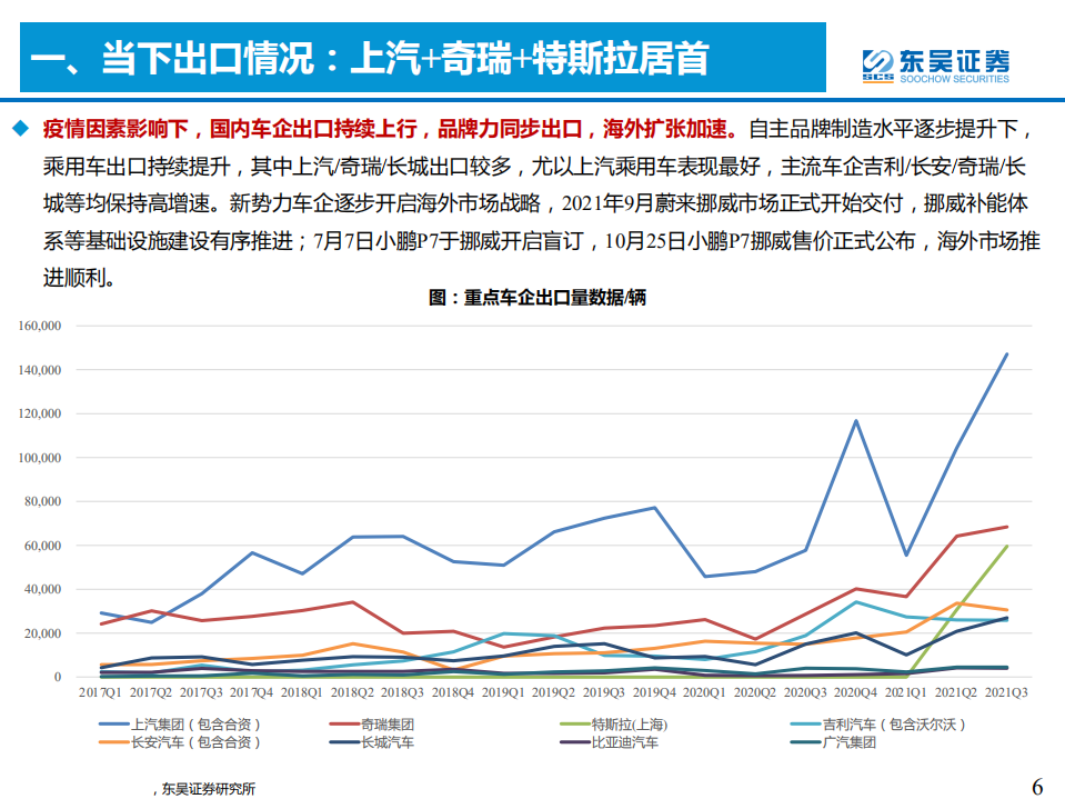 汽车与零部件行业：是时候寻觅世界级自主品牌车企-211222.pdf 第6页