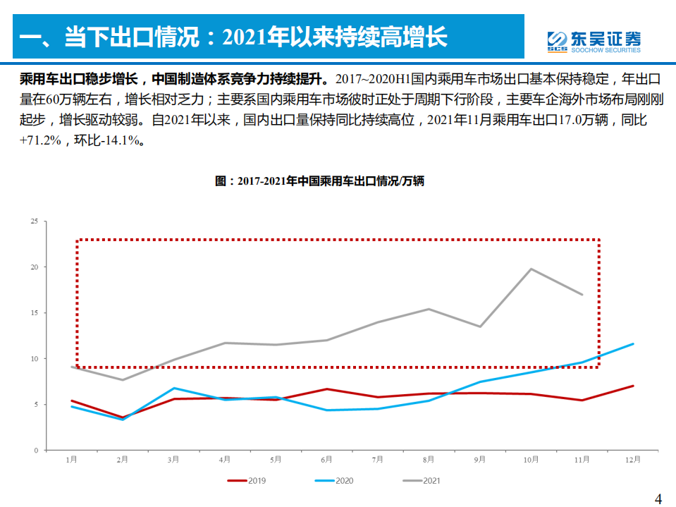 汽车与零部件行业：是时候寻觅世界级自主品牌车企-211222.pdf 第4页