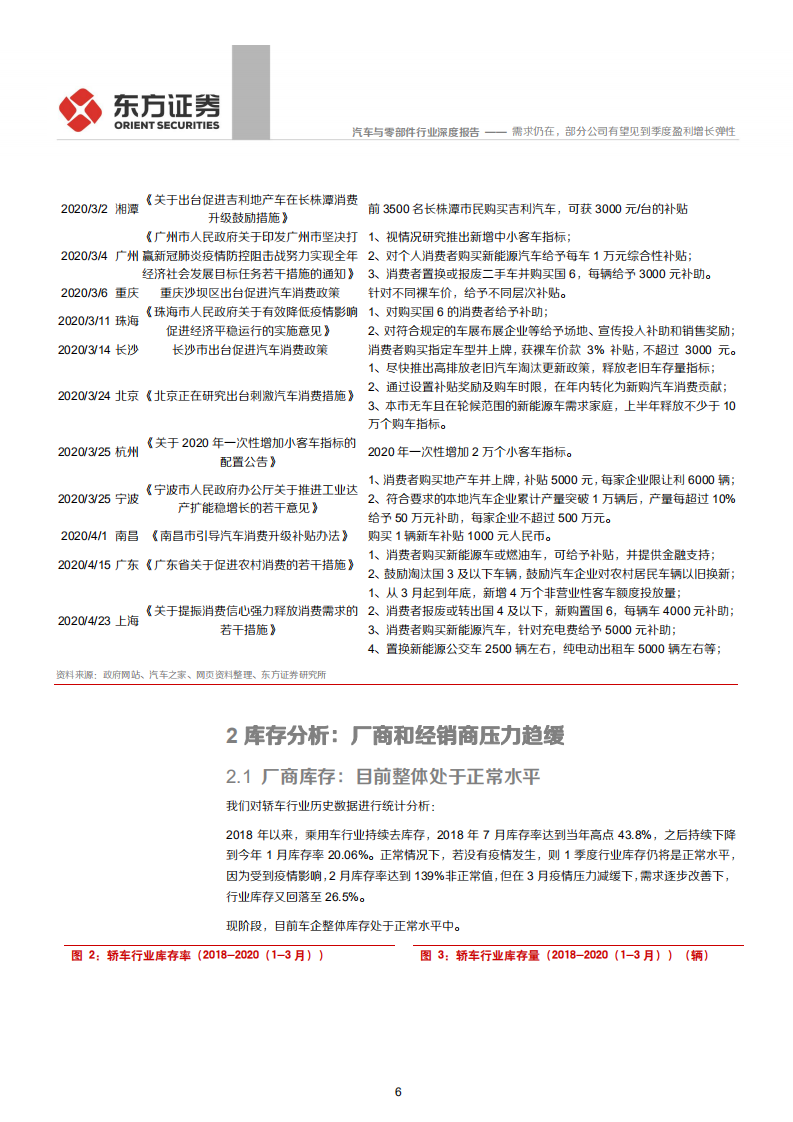 汽车与零部件行业：需求仍在，部分公司有望见到季度盈利增长弹性-200510.pdf 第6页
