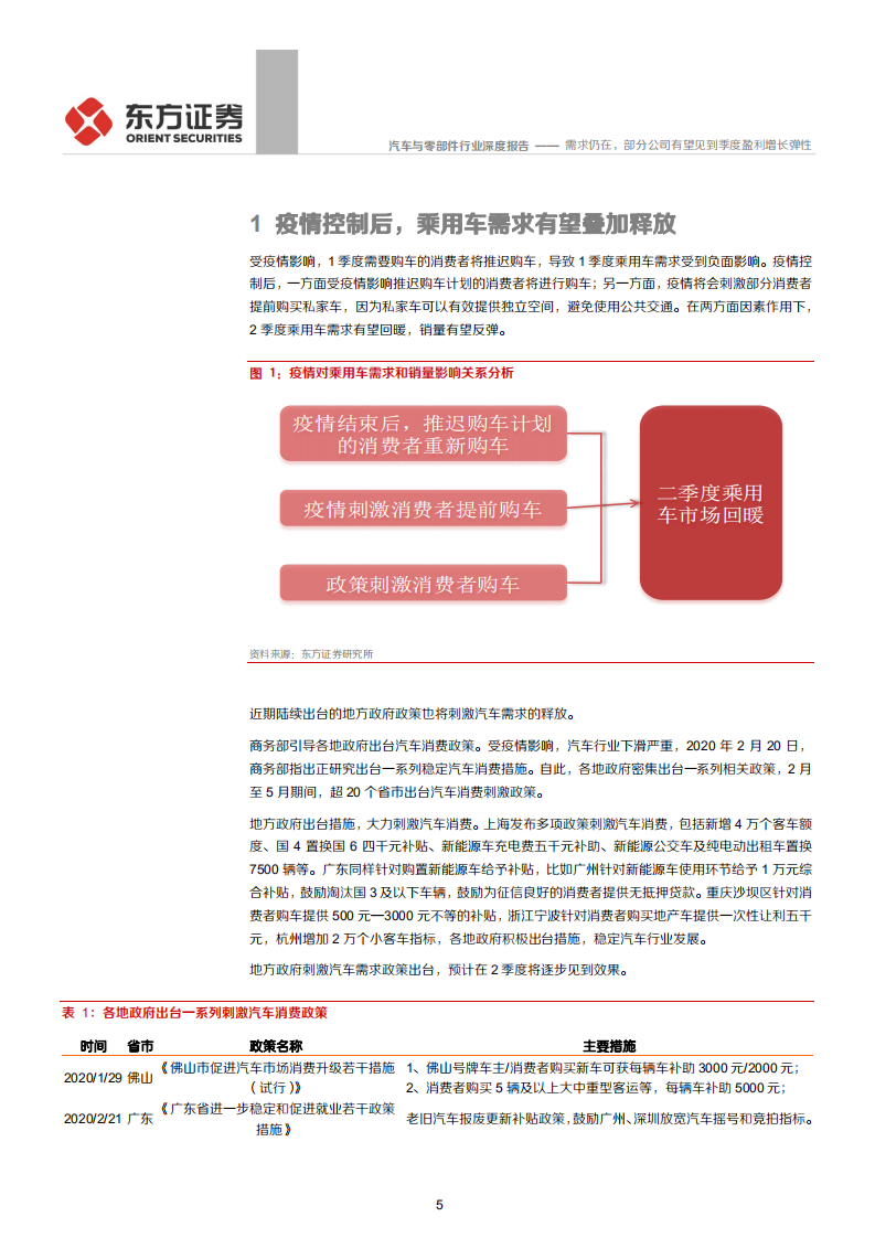 汽车与零部件行业：需求仍在，部分公司有望见到季度盈利增长弹性-200510.pdf 第5页