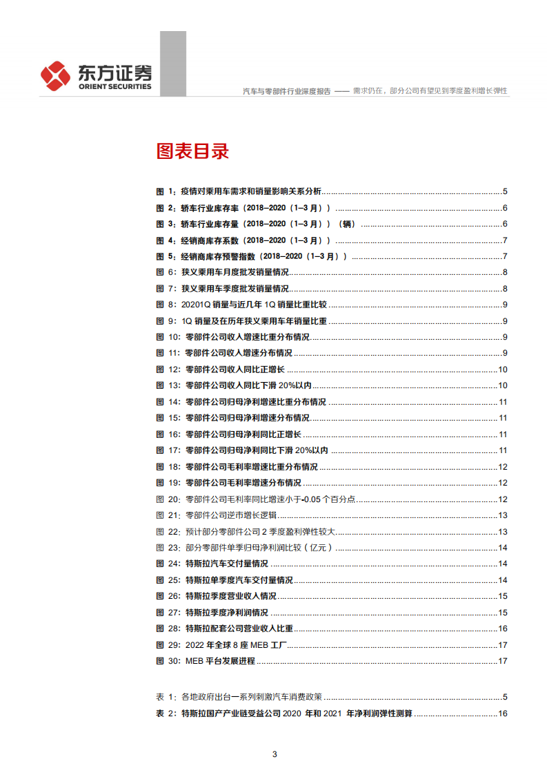 汽车与零部件行业：需求仍在，部分公司有望见到季度盈利增长弹性-200510.pdf 第3页