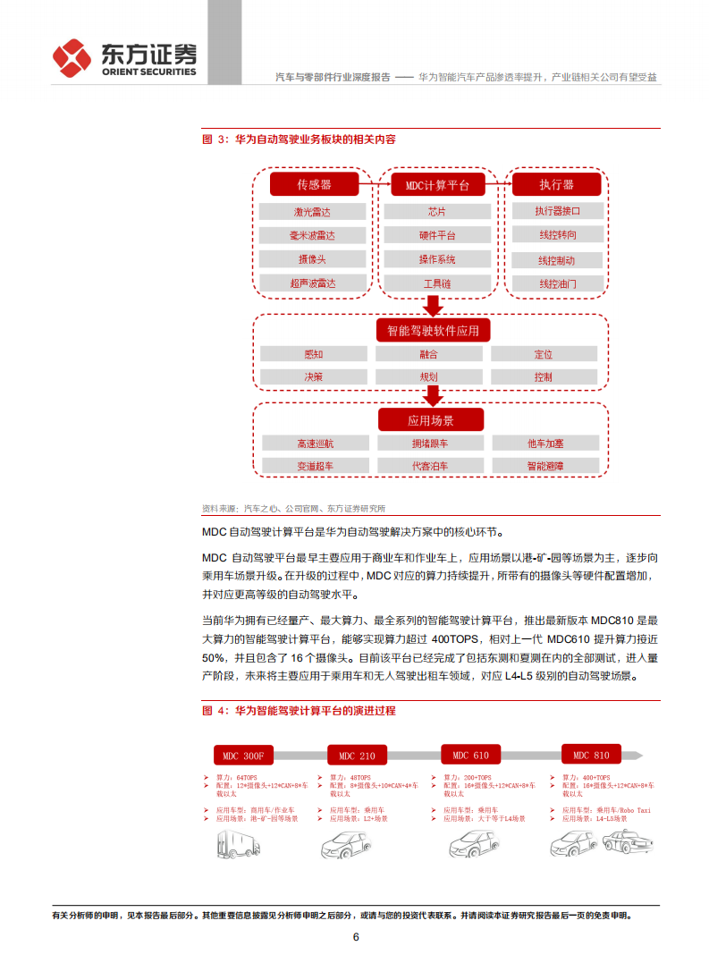 汽车与零部件行业华为智能汽车系列报告之二：华为智能汽车产品渗透率提升，产业链相关公司有望受益-210420.pdf 第6页
