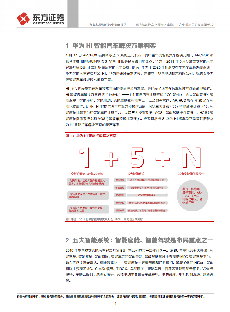 汽车与零部件行业华为智能汽车系列报告之二：华为智能汽车产品渗透率提升，产业链相关公司有望受益-210420.pdf 第4页