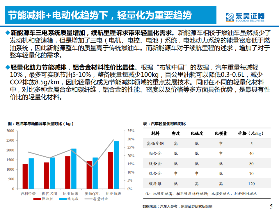 汽车与零部件行业：一体化压铸，—降本增效+精度可控，车身制造全新革命-220128.pdf 第5页