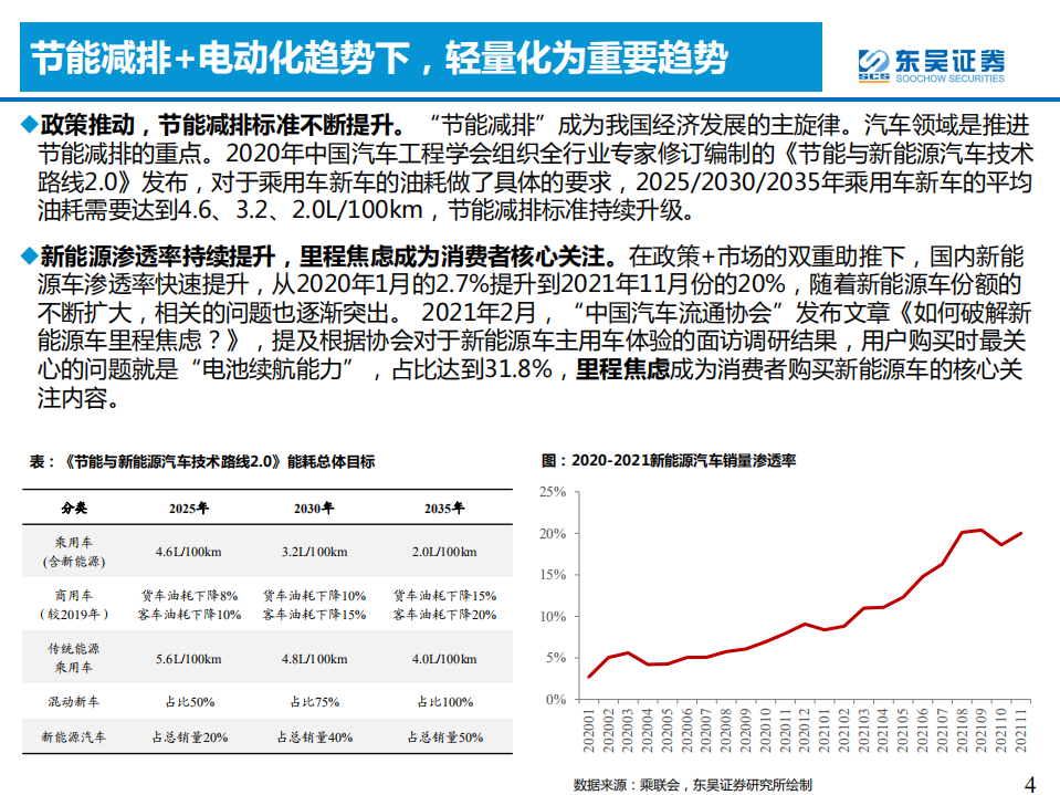 汽车与零部件行业：一体化压铸，—降本增效+精度可控，车身制造全新革命-220128.pdf 第4页