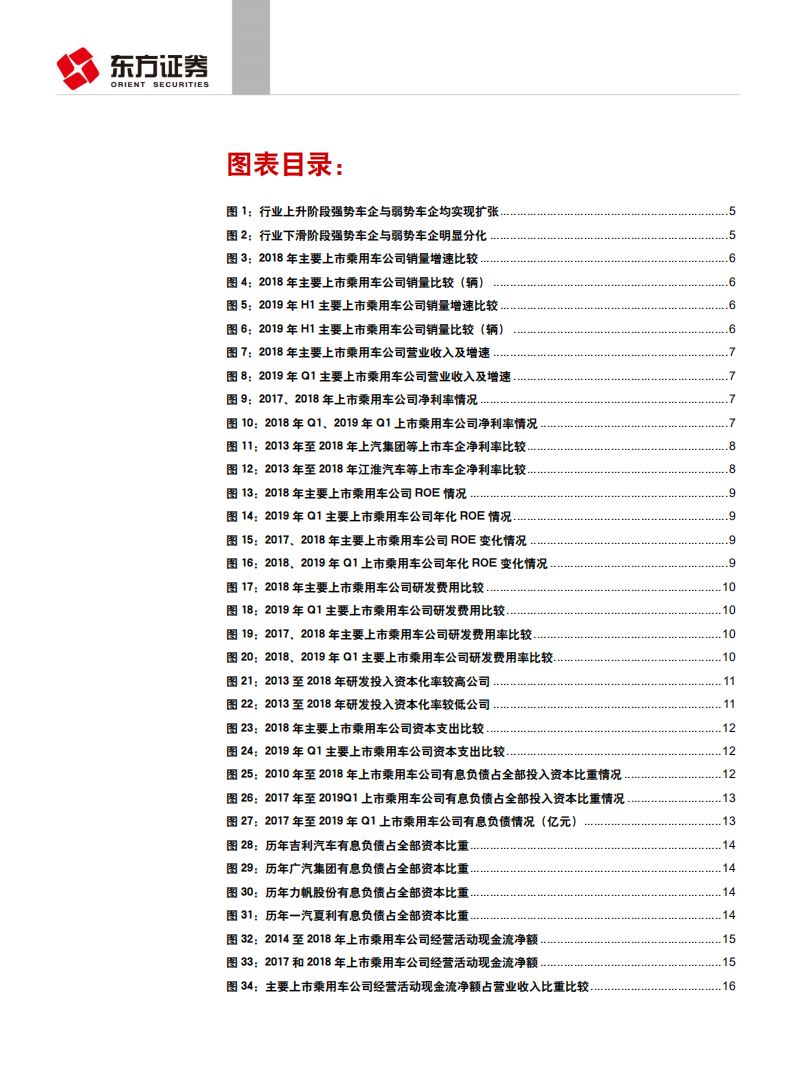 汽车与零部件行业乘用车格局之经营能力、研发、资本结构影响分析：供给侧加速出清，头部公司更强-190808.pdf 第3页