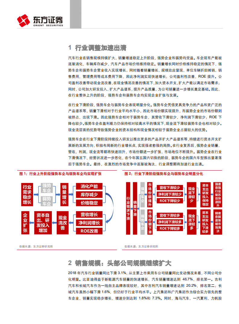 汽车与零部件行业乘用车格局之经营能力、研发、资本结构影响分析：供给侧加速出清，头部公司更强-190808.pdf 第5页