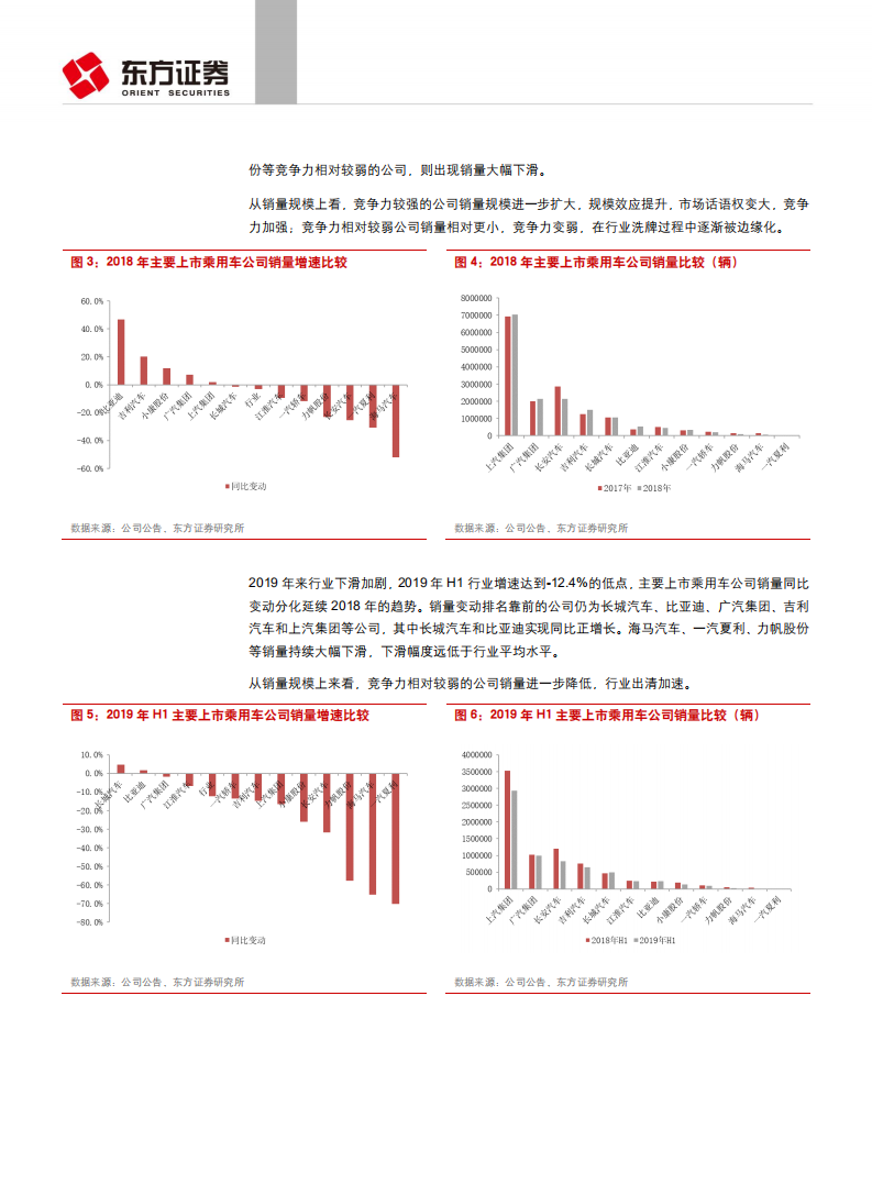 汽车与零部件行业乘用车格局之经营能力、研发、资本结构影响分析：供给侧加速出清，头部公司更强-190808.pdf 第6页