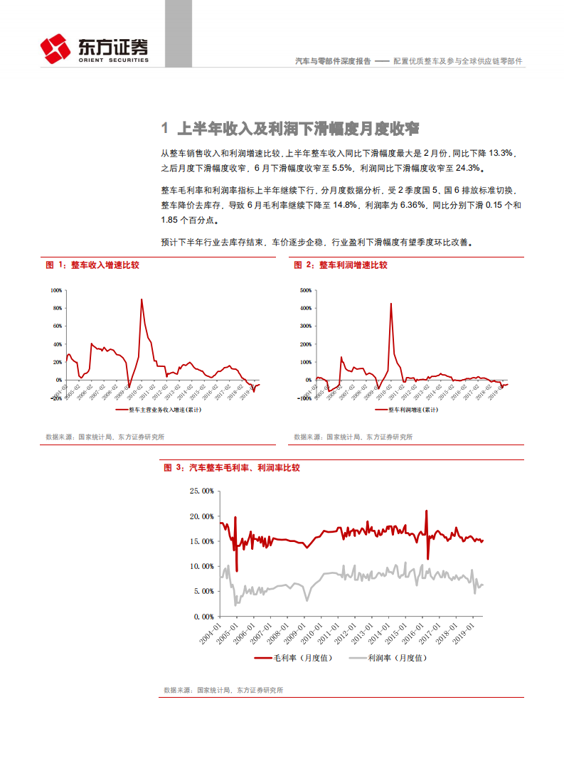 汽车与零部件行业上半年经营分析及投资策略：配置优质整车及参与全球供应链零部件-190908.pdf 第4页