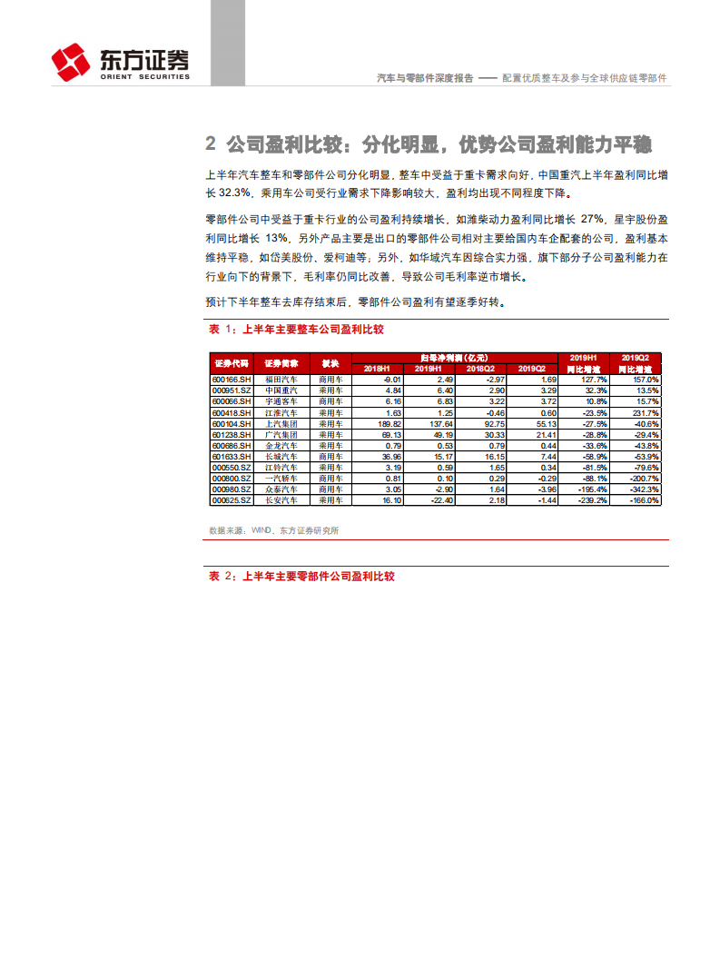 汽车与零部件行业上半年经营分析及投资策略：配置优质整车及参与全球供应链零部件-190908.pdf 第5页