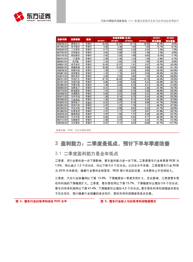 汽车与零部件行业上半年经营分析及投资策略：配置优质整车及参与全球供应链零部件-190908.pdf 第6页