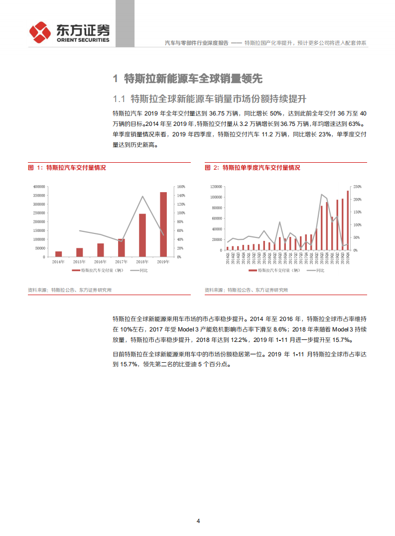 汽车与零部件行业深度报告：特斯拉产业链系列报告之二，特斯拉国产化率提升，预计更多公司将进入配套体系-200106.pdf 第4页