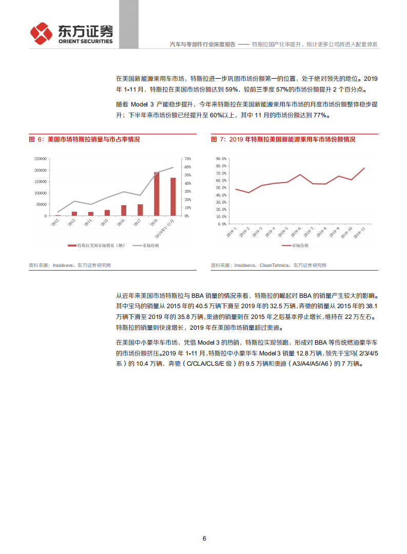 汽车与零部件行业深度报告：特斯拉产业链系列报告之二，特斯拉国产化率提升，预计更多公司将进入配套体系-200106.pdf 第6页