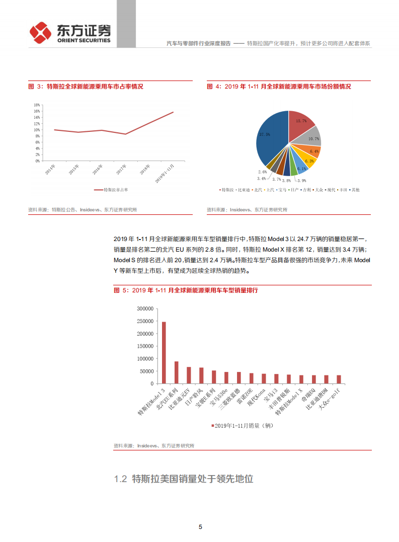 汽车与零部件行业深度报告：特斯拉产业链系列报告之二，特斯拉国产化率提升，预计更多公司将进入配套体系-200106.pdf 第5页