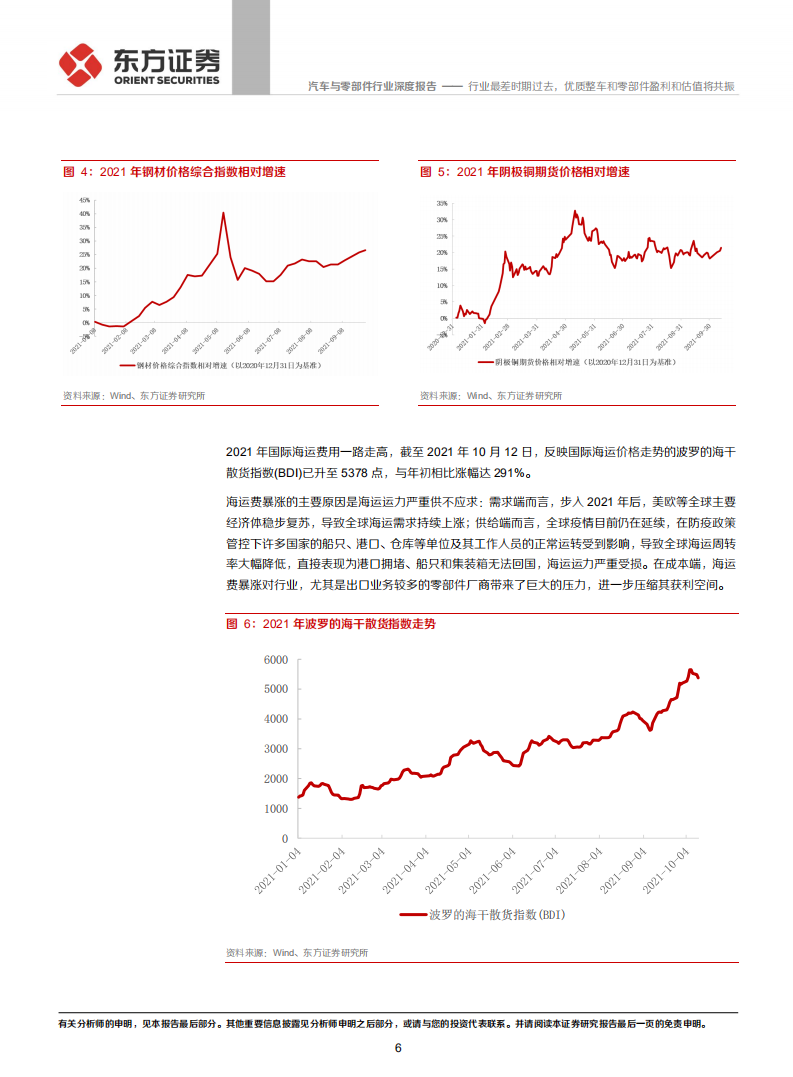 汽车与零部件行业深度报告：行业最差时期过去，优质整车和零部件盈利和估值将共振-20211021.pdf 第6页
