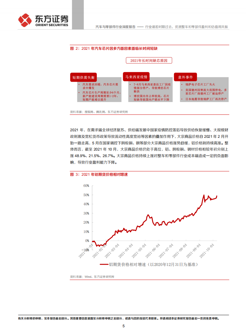 汽车与零部件行业深度报告：行业最差时期过去，优质整车和零部件盈利和估值将共振-20211021.pdf 第5页