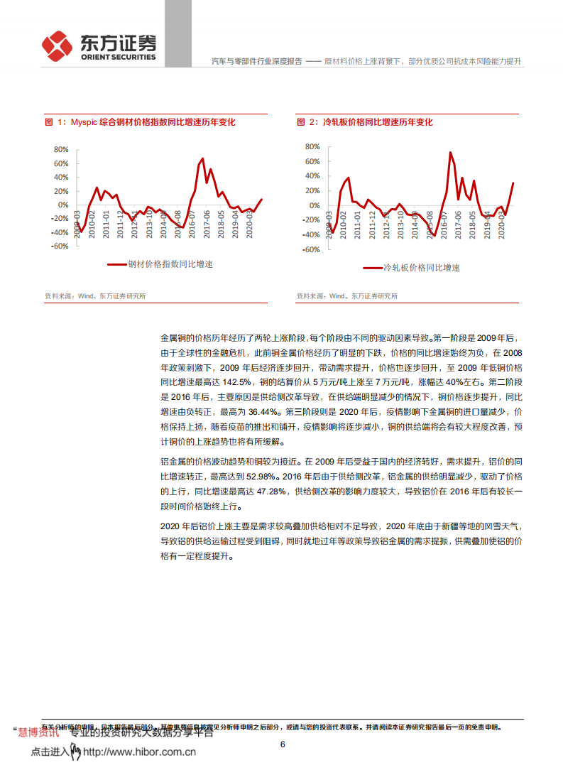 汽车与零部件行业原材料成本对零部件行业盈利影响分析之一：原材料价格上涨背景下，部分优质公司抗成本风险能力提升-210314.pdf 第6页