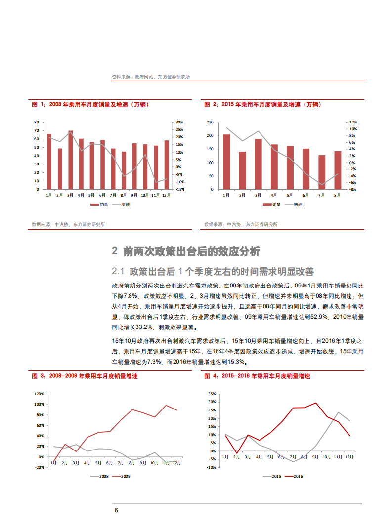 汽车与零部件行业深度报告：复盘历史，假设刺激政策出台后的投资选择-181226.pdf 第6页