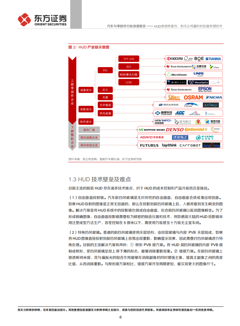 汽车与零部件行业智能汽车系列报告之三：HUD渗透率提升，相关公司盈利和估值有望双升-210626.pdf 第6页