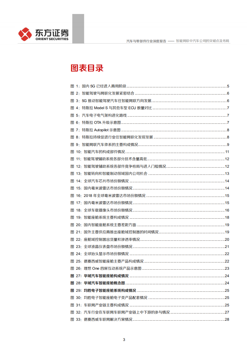 汽车与零部件行业智能网联汽车系列报告之一：智能网联中汽车公司的突破点及布局-200322.pdf 第3页