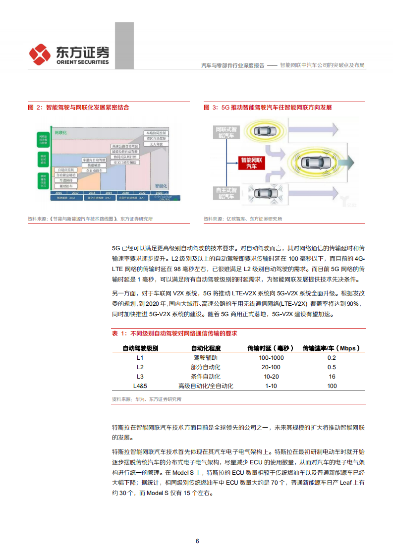 汽车与零部件行业智能网联汽车系列报告之一：智能网联中汽车公司的突破点及布局-200322.pdf 第6页