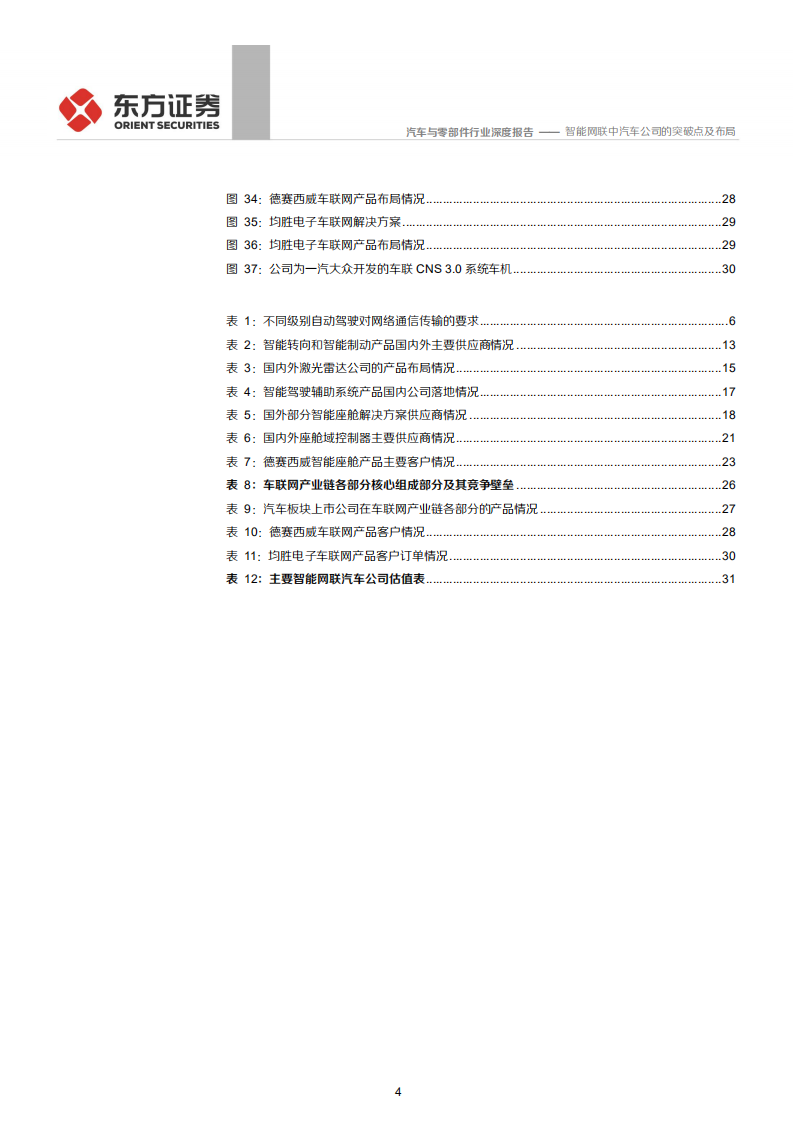 汽车与零部件行业智能网联汽车系列报告之一：智能网联中汽车公司的突破点及布局-200322.pdf 第4页