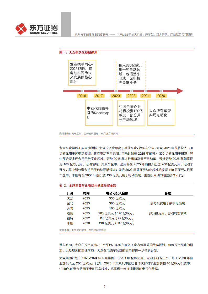 汽车与零部件行业MEB平台系列报告之二：大众MEB平台大投资、多车型、对外开放、产业链公司可期待-20200629.pdf 第5页